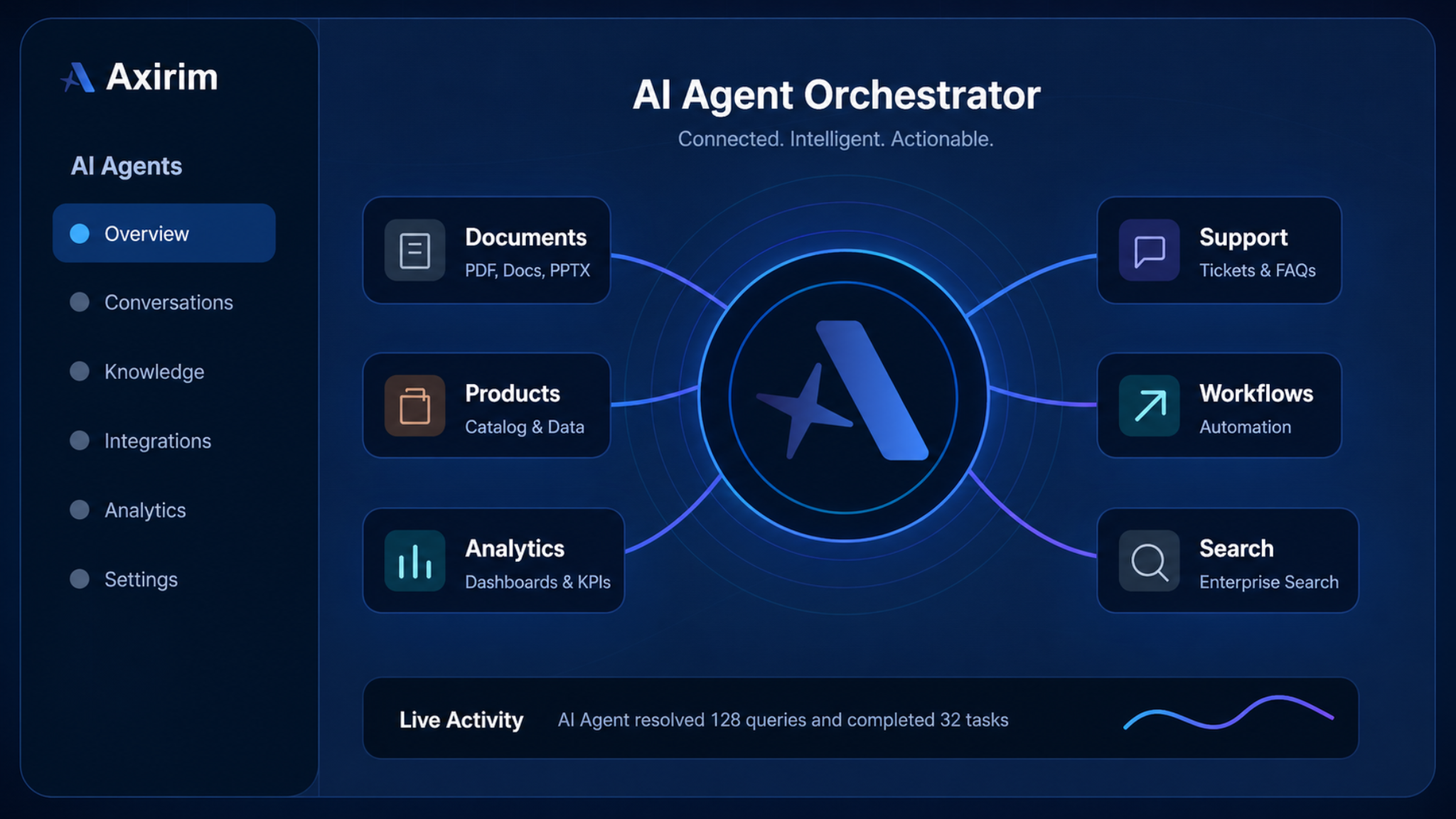 Axirim AI Agent architecture